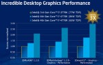 Intel Iris Pro 5200, Intel Iris 5100, Intel HD 5000