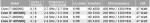 Intel Haswell Spec