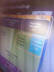 Intel роадмап 2015