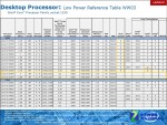 Intel, Ivy Bridge, Core i3