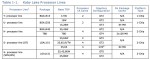 Intel Kaby Lake