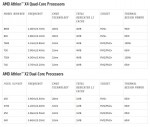 Athlon X2 450