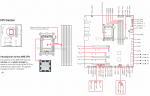 MSI MEG X670E GODLIKE