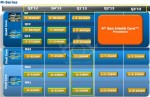 Core i5-3340M, i5-3380M, i5-3437U, i7-3540M и i7-3687U