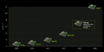 NVIDIA Pasсal