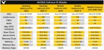 GeForce GTX 1050 Ti Mobile