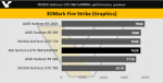 NVIDIA GeForce GTX 960