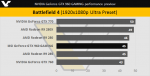 NVIDIA GeForce GTX 960