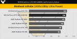 NVIDIA GeForce GTX 960