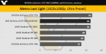 NVIDIA GeForce GTX 960