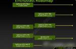 NVIDIA GeForce GTX 700 Roadmap