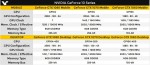 GeForce GTX 1080 Mobile, GTX 1070 Mobile, GTX 1060 Mobile