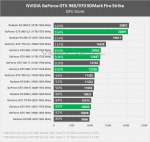 GeForce GTX 980