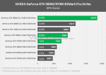 GeForce GTX 980