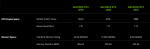 NVIDIA, GeForce RTX 3090, GeForce RTX 3080, GeForce RTX 3070, Ampere, GeForce RTX 30