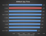Core i7-9700K