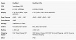 OnePlus 8 Pro, OnePlus 8 Lite, OnePlus 8