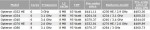 AMD Opteron 4300