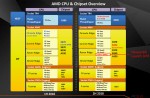 Ryzen 7 PRO 2700X, Ryzen 7 PRO 2700, Ryzen 5 PRO 2600, Athlon Pro 200GE