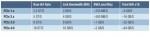 Intel Skylake