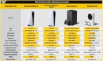 Sony PlayStation 5