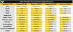 Radeon RX 500