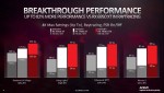 AMD Radeon RX 7900 XT и RX 7900 XTX