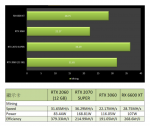 NVIDIA GeForce RTX 2060 12 GB