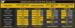 NVIDIA GeForce RTX 3050