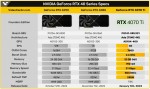 NVIDIA GeForce RTX 4070 Ti