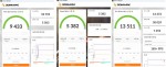 NVIDIA GeForce RTX 4080 12GB в 3DMark