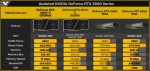 GeForce, RTX 3060 8, GB RTX 3060 Ti GDDR6X