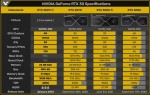 NVIDIA GeForce RTX 3090 Ti