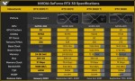 NVIDIA, GeForce RTX 3090 Ti, Micron GDDR6X, MT61K512M32KPA-21U
