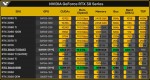 NVIDIA GeForce RTX 3060, RTX 3060 Ti