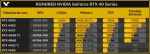 NVIDIA, GeForce RTX 4060, RTX 4060 Ti, 3DMark Time Extreme