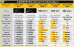 NVIDIA GeForce RTX 4060 Ti, AD106