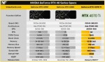 GeForce RTX 4080 12GB, RTX 4070 Ti, Kopite7kimi