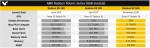 Radeon RX 590