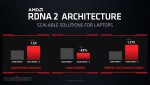 AMD Radeon RX 6800M, RX 6700M и RX 6600M