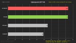 Сравнение Radeon RX 7900 XTX и GeForce RTX 4090