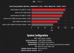 AMD опубликовала новые результаты тестирования Radeon RX 6800, RX 6800 XT и RX 6900 XT