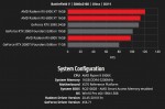 AMD опубликовала новые результаты тестирования Radeon RX 6800, RX 6800 XT и RX 6900 XT