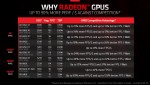 AMD Radeon RX 6000 RDNA2