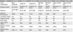 AMD Radeon HD 7900