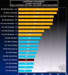 Radeon R9 390X