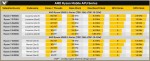 Ryzen 5000U