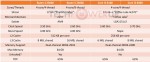 AMD Ryzen 3 2300X и Ryzen 5 2500X