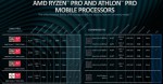 Ryzen 7 PRO 3700U, Ryzen 5 PRO 3500U, Ryzen 3 PRO 3300U, Athlon PRO 300U