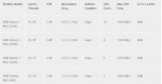 Ryzen 7 PRO 3700U, Ryzen 5 PRO 3500U, Ryzen 3 PRO 3300U, Athlon PRO 300U